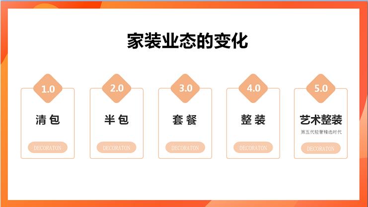 余工大家居|從“有的住” 到 “住得好” —— 整裝家裝成新趨勢(shì)！